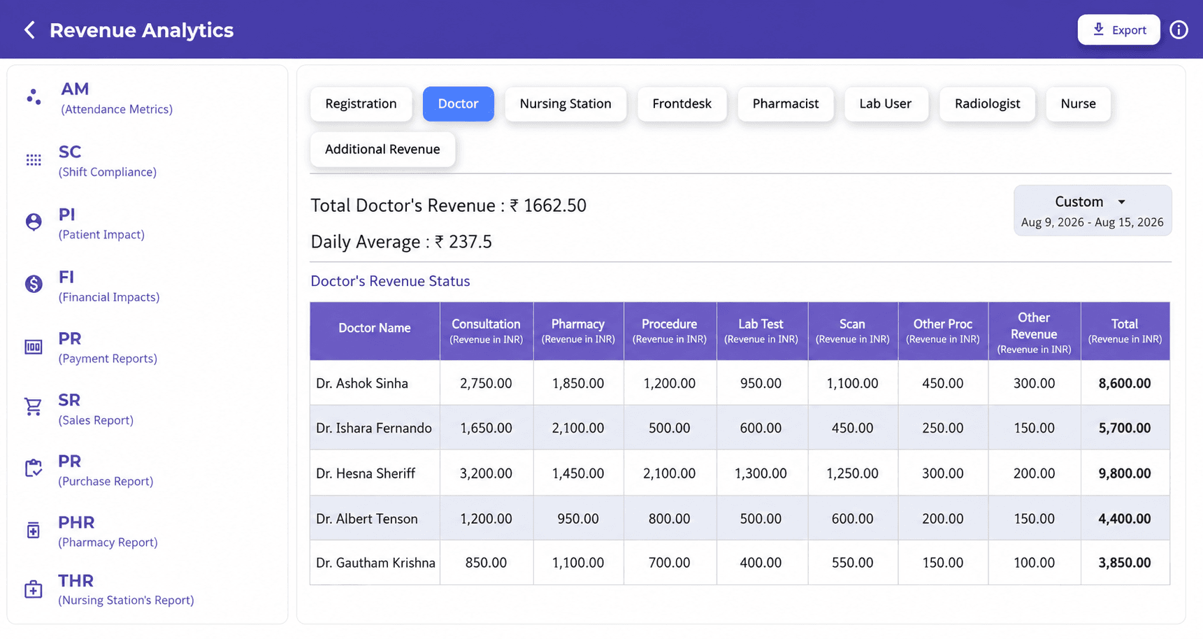 FelixaTouch Revenue Analytics showing RPX, doctor and therapist analytics