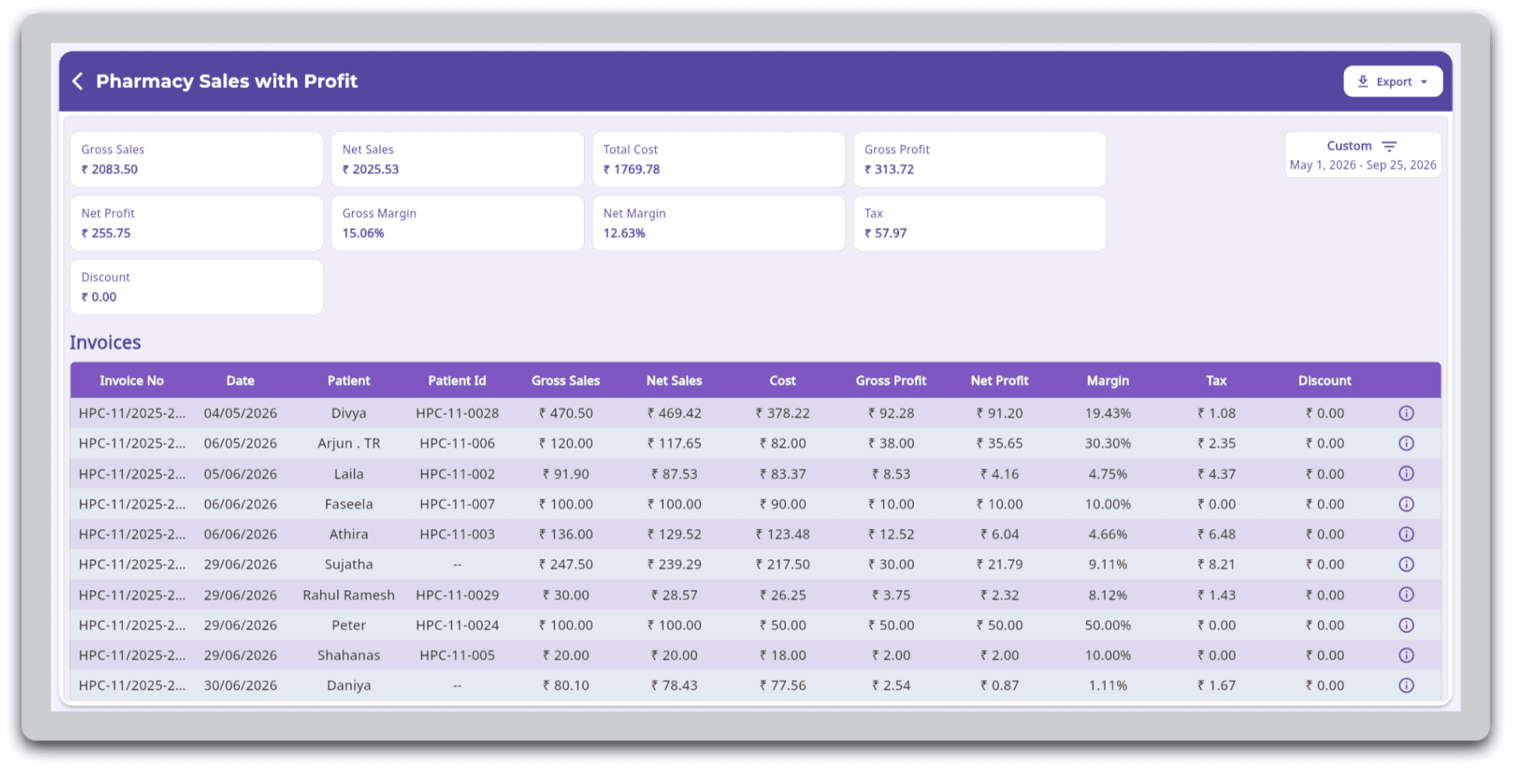 FelixaTouch Pharmacy Sales with Profit report showing gross sales, net sales, total cost, gross and net profit, margins, tax and an invoice-wise breakdown