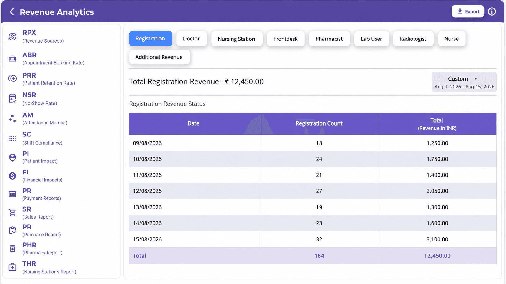 Clinic Revenue Analytics: Know What Is Driving Your Clinic's Growth