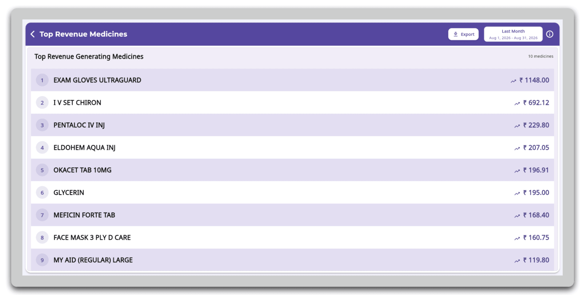 FelixaTouch Top Revenue Medicines report ranking the top revenue generating medicines for the selected period